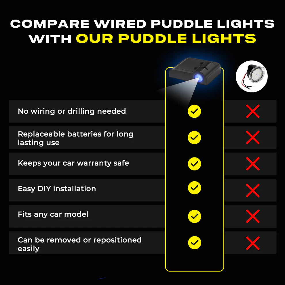 LED Puddle Lights - Wireless Car Door Projector